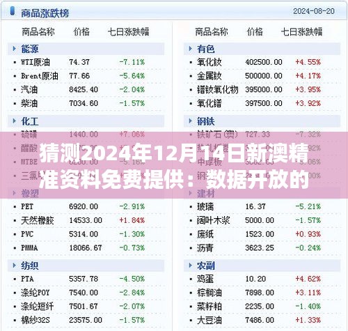 猜测2024年12月14日新澳精准资料免费提供：数据开放的商业潜力