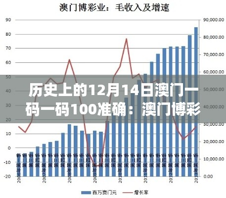 历史上的12月14日澳门一码一码100准确：澳门博彩业的可持续发展之路