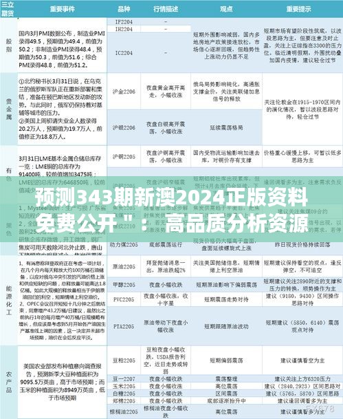 预测343期新澳2024正版资料免费公开＂： 高品质分析资源的民主化