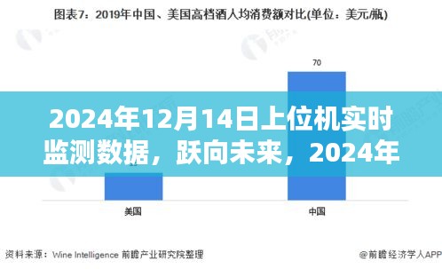 跃向未来，实时监测数据引领上位机走向自信与成就之路