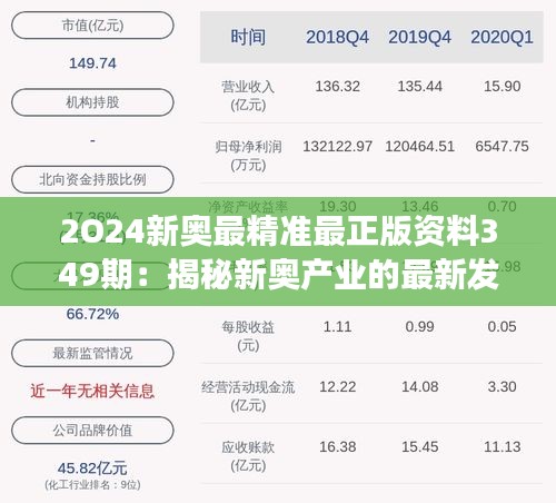 2O24新奥最精准最正版资料349期：揭秘新奥产业的最新发展动态