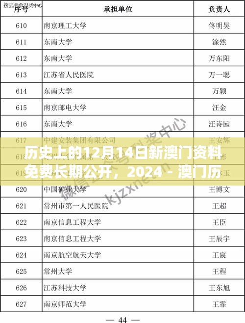 历史上的12月14日新澳门资料免费长期公开，2024 - 澳门历史研究的新里程