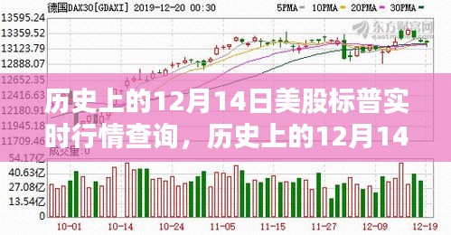 历史上的12月14日标普行情深度解析，实时行情与自然秘境之旅揭秘