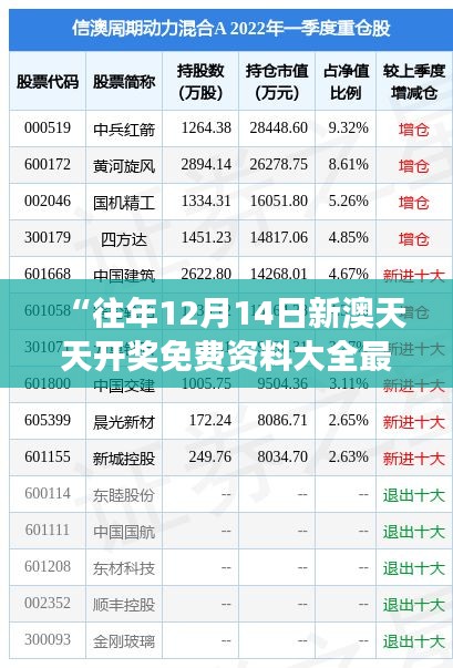 “往年12月14日新澳天天开奖免费资料大全最新”——解码中奖号码，发现隐藏规律