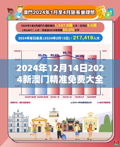 2024年12月14日2024新澳门精准免费大全：澳门的环保举措与绿色活动