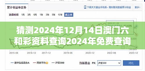 猜测2024年12月14日澳门六和彩资料查询2024年免费查询01-32期：利用历史数据预测未来走向