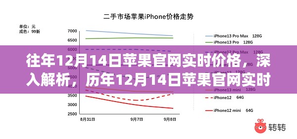 历年12月14日苹果官网价格深度解析，产品特性、用户体验与市场定位探讨