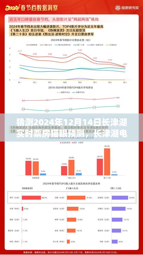 长津湖电影票房预测深度分析，猫眼数据下的展望与预测