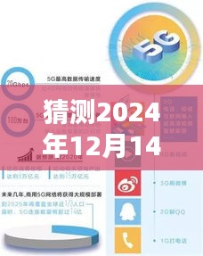 揭秘香格里拉，预测与探索2024年12月14日的实时近况