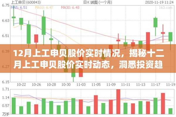 揭秘十二月上工申贝股价实时动态，洞悉投资趋势与行情变化