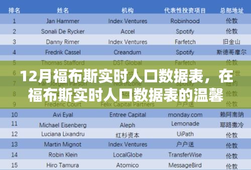 福布斯实时人口数据表下的温馨日常