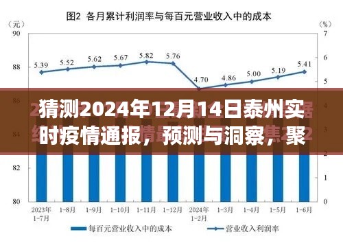 聚焦泰州未来疫情动态，预测与洞察，实时解读疫情通报（预测日期为2024年12月14日）