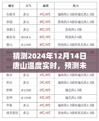 唐山冬至气温预测，2024年冬至气温展望及实时温度猜测