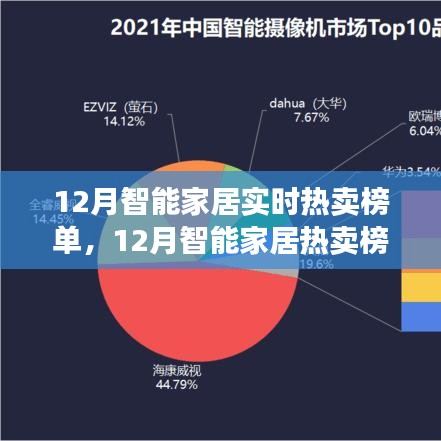 12月智能家居热卖榜单指南，轻松选购优质智能家居产品