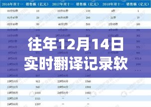 往年12月14日实时翻译记录软件大解析，开启全球沟通之旅