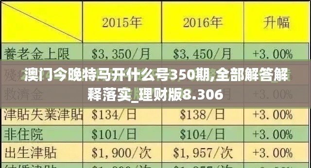 澳门今晚特马开什么号350期,全部解答解释落实_理财版8.306