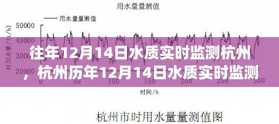 杭州历年水质实时监测报告，守护城市水脉透明防线之历年观察（12月14日篇）