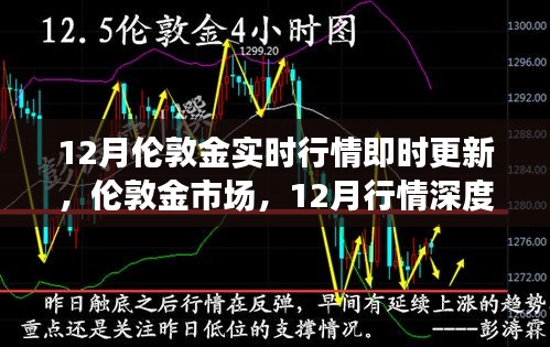 12月伦敦金市场深度解析与实时行情回顾