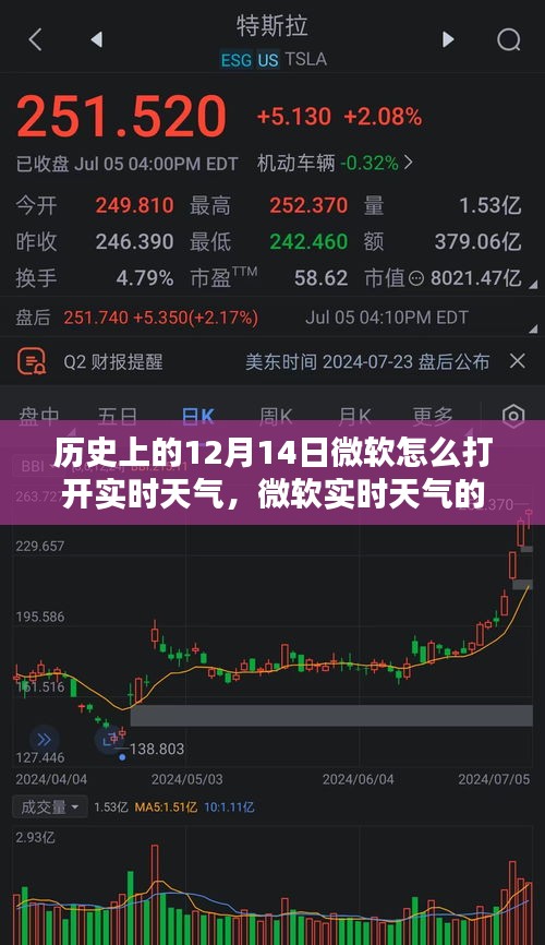 微软实时天气的神奇一日，12月14日的开启与温馨回忆