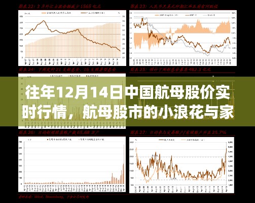 中国航母股价行情追踪，小浪花与家的温暖——航母股市实时动态解析 12月14日回顾