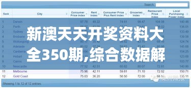 新澳天天开奖资料大全350期,综合数据解析说明_专属款14.981