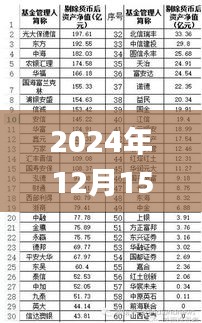 2024年12月15日澳门一码一码100准确,衡量解答解释落实_1440p14.717