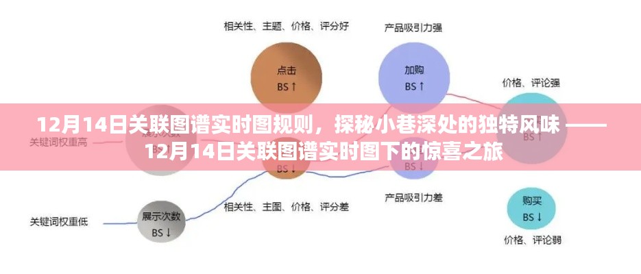 探秘小巷深处的独特风味，揭秘关联图谱实时图下的惊喜之旅