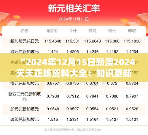 “2024年12月15日新澳2024天天正版资料大全：知识更新与分享的里程碑”