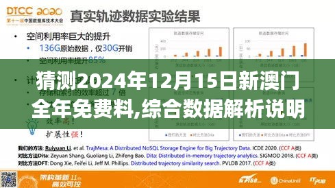 猜测2024年12月15日新澳门全年免费料,综合数据解析说明_网页版1.248