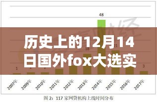 揭秘历史上的12月14日，Fox大选实时数据的深度解析与回顾