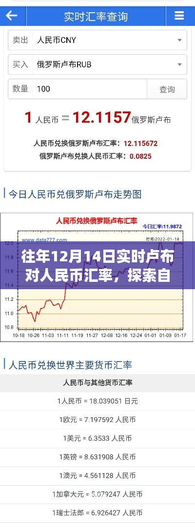 卢布人民币汇率揭秘与探索自然美景之旅，内心的平和与宁静之旅