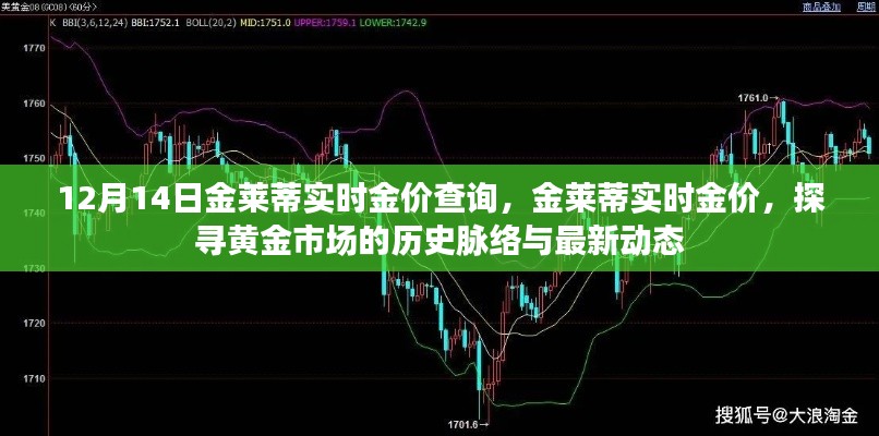 金莱蒂实时金价查询，黄金市场历史脉络与最新动态揭秘