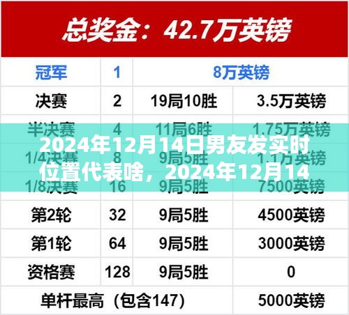 实时位置分享背后的深层意义，男友行为解读与自信成就之旅