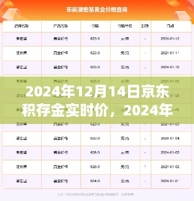 深度解析，京东积存金实时价与市场走势预测（2024年12月14日）