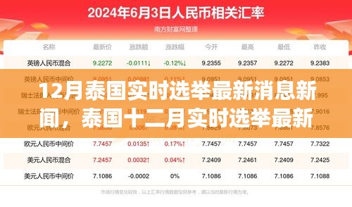 泰国十二月大选实时更新，深度解读最新动态与消息新闻