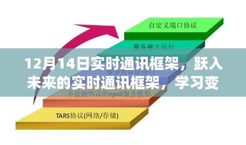 跃入未来的实时通讯框架，开启学习变化，自信成就无限可能