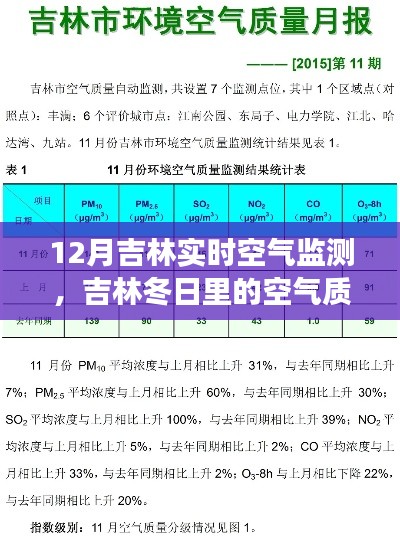 吉林冬季空气质量实时监测，暖心故事与空气质量并存