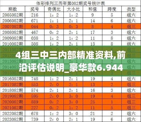 4组三中三内部精准资料,前沿评估说明_豪华款6.944