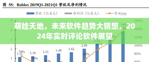 萌娃天地视角下的未来软件趋势，实时评论软件的展望与猜想（2024年）