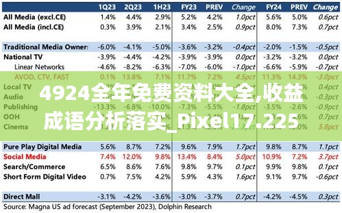 4924全年免费资料大全,收益成语分析落实_Pixel17.225