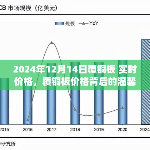 覆铜板实时价格背后的故事，温馨记忆——2024年12月14日