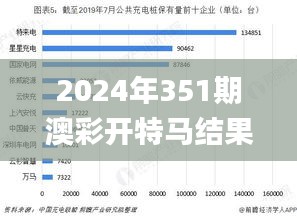 2024年351期澳彩开特马结果,计划反馈执行_GT6.671