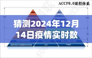 如何预测并了解以杞县为例的2024年12月14日疫情实时数据更新