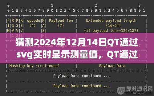 QT SVG实时显示测量值，体验与评测，展望2024年12月14日的功能体验与评测报告