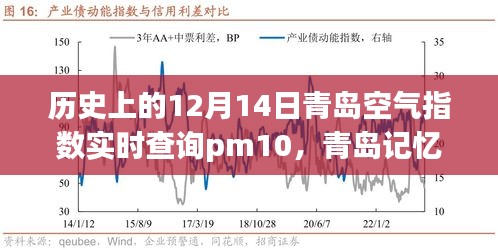 青岛记忆，特殊12月14日的空气邂逅与PM10实时指数查询