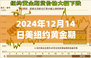 纽约黄金期货行情解析与前沿科技智能体验之旅（实时行情更新）