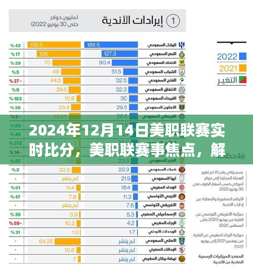 2024年12月14日美职联赛事焦点与实时比分深度解析