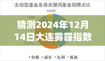 2024年12月14日大连雾霾指数预测与揭秘，科普探讨视角的未来雾霾趋势分析