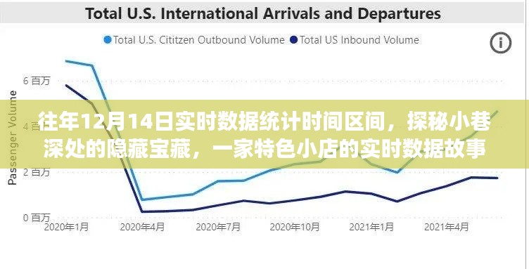 探秘小巷深处的隐藏宝藏，特色小店实时数据故事揭秘日（往年12月14日数据统计）