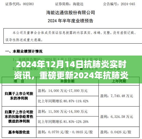 最新资讯速递，2024年抗肺炎实时更新，共筑健康防线（小红书体）